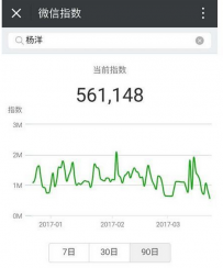 微信指数怎么查询 微信指数入口