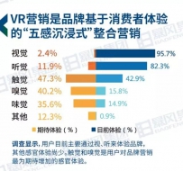 暴风集团携手知萌咨询发布首份《中国VR营销白皮书》