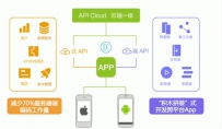 HTML5来了：5个好用的混合式App开发工具
