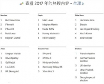 谷歌2017全球十大搜索关键词曝光