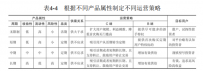 流失期：定义问题、确认类型、诊断召回