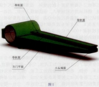 摇臂导轨组合磨削