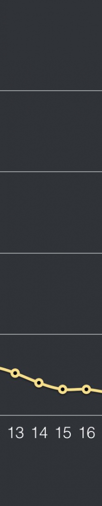 魔法数字TAD：创业公司的必备标尺，又该如何应用？