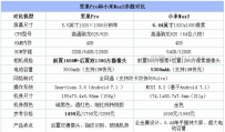 小米Max2与坚果Pro哪个好？小米Max2对比坚果Pro