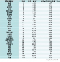 国际电信联盟报告显示我国电信资费处于全球中低阵营