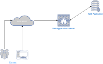 如何通过滥用SSL/TLS绕过Web应用防火墙(WAF)