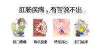 肛门疼痛是怎么回事