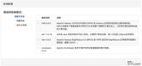 Hadoop的集群环境部署说明