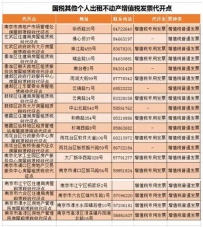 今天，大学毕业在宁租房补贴可以申请了！详细流程附上！