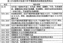 按13%税率计征增值税的动物皮张类商品