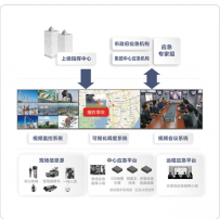 大华可视化应急指挥调度系统方案智珠在握，运筹千里