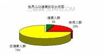 亚健康有什么表现