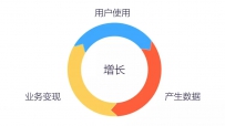 运营必备的15个数据分析方法