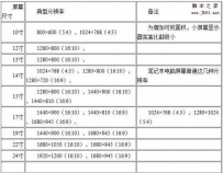屏幕尺寸和分辨率如何匹配最佳？