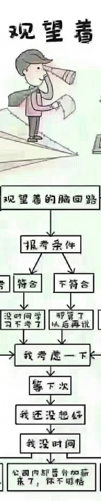 观望着