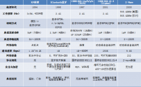 智能家居行业各大技术和商业模式对比