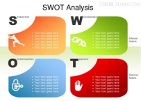牛人教你SWOT职业生涯规划法