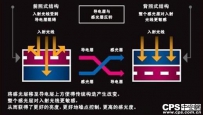 洞若观火，星光摄像机是必然