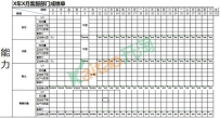 优秀的淘宝运营每天要做哪些