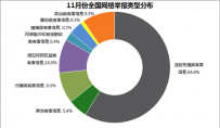 全国网络举报部门11月份举报受理量持续增长