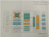 hadoop入门教程之DKH安装环境准备