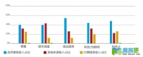 自然搜索流量依然是网站流量的主力军