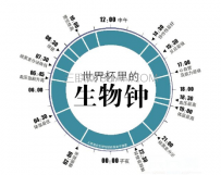 如何调整生物钟