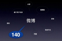 想做微博营销，你知道其6大价值是什么吗？