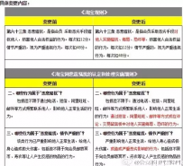 淘宝新规：增设“主动外呼取证”环节