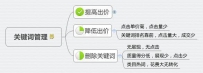 当淘宝开店遇上流量大跌怎么办？