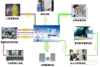 大安防时代 集成平台将展现别样的风采