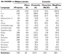 研究显示，用Python更易出现软件缺陷！