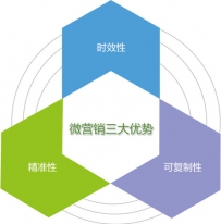 看魔客吧如何“活学活用”微营销吧