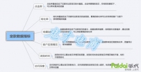 淘宝直通车加点分技巧：权重提升
