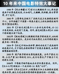 国产特效片，永远不可能追上好莱坞？