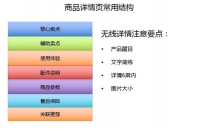 手机淘宝店铺装修经验
