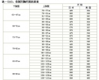 胸衣尺寸 文胸测量方法和尺寸对照表