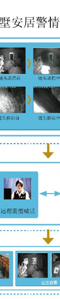 辉锐天眼墅安居大显神威  惯盗失手险被抓