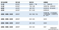 一文详解互金用户生命周期管理的完整方法论
