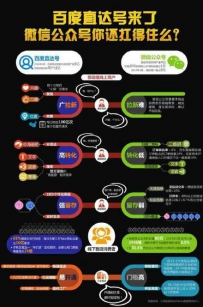 百度直达号和微信公众号的区别