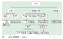 森林防火智能预警系统应用解决方案