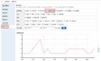 Discuz查看QQ登录的相关统计信息