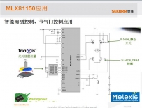 世强汽车电子巡回研讨会：智能驱动未来