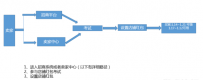 2016年淘宝女王购物节店铺红包营销工具教程