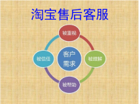 淘宝客服如何机智应对客户售后问题