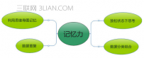怎样才能提高记忆力