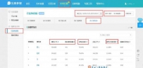 淘宝如何用生意参谋打造黄金标题