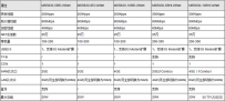 对症下药 H3C MSR830