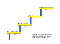 楼梯踏步的标准尺寸是多少？