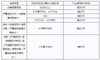 淘宝客推广软件产品服务使用规范